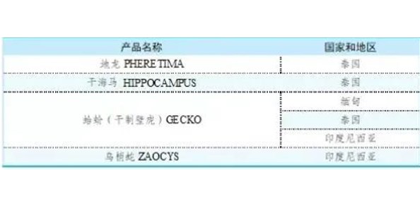 云南中药材进口口岸及中药材进口管理规定